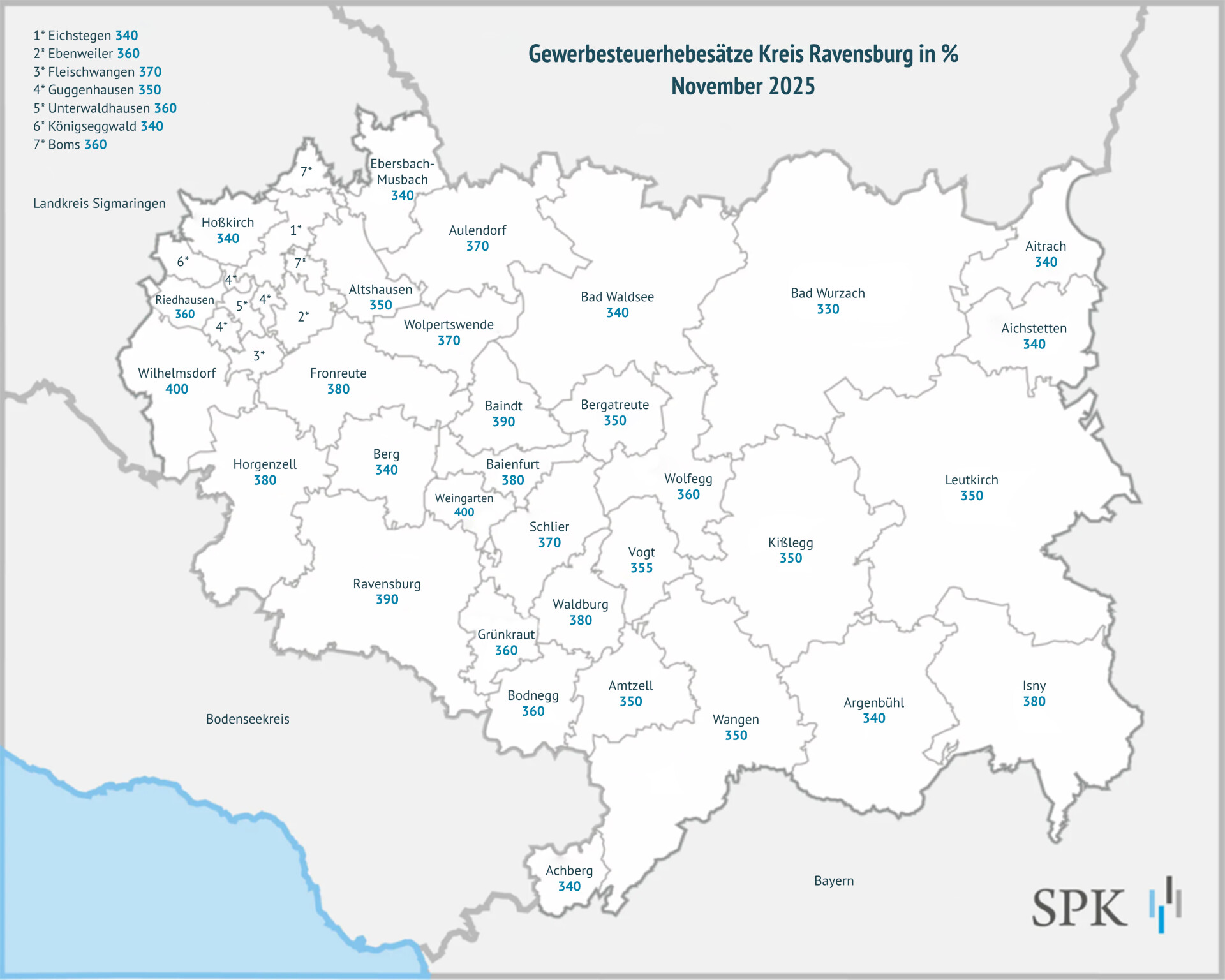 Gewerbesteuerhebesätze im Kreis Ravensburg 2025